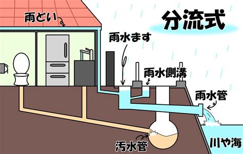 排水溝|【ホームズ】排水溝とは？排水溝の意味を調べる｜不動産用語